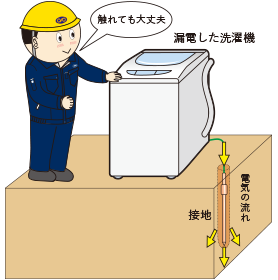 アース棒について 日動電工株式会社 電力用配電機材および 住宅用電設資材の製造販売