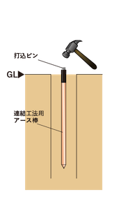 接地工事方法