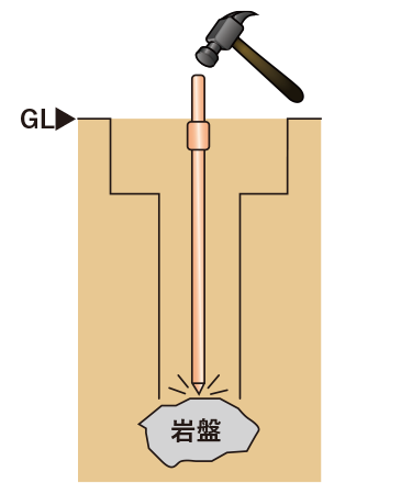 アース棒が途中で打ち込み困難になった場合