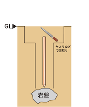 アース棒が途中で打ち込み困難になった場合