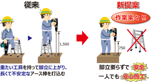 短尺型連結アース棒